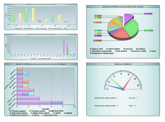 Cogivea - Egg Crm