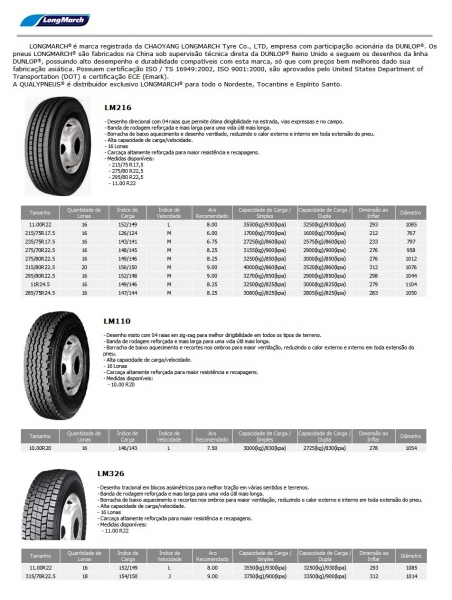 Linha Longmarch