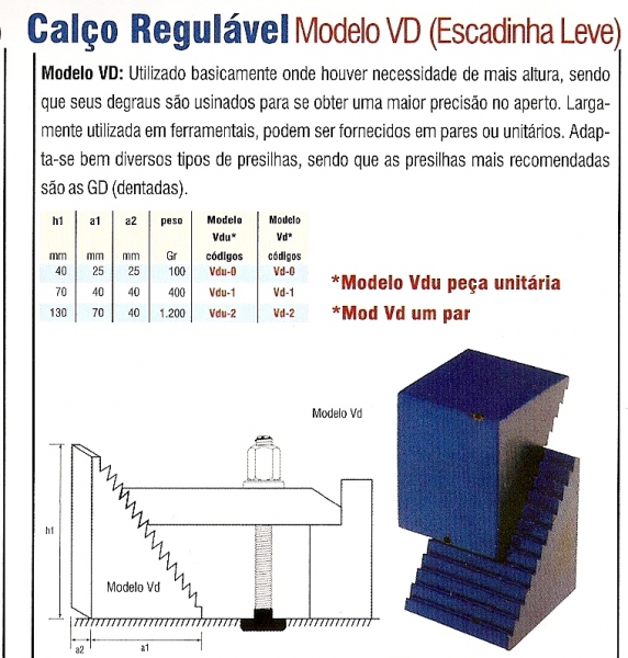 AR Truppel Elementos de Fixação ( Desta-co Ema - Previsão Presilhas - Ital Produtos Industriais )