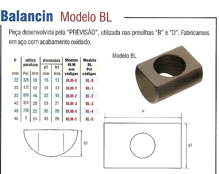 AR Truppel Elementos de Fixao ( Desta-co Ema - Previso Presilhas - Ital Produtos Industriais )