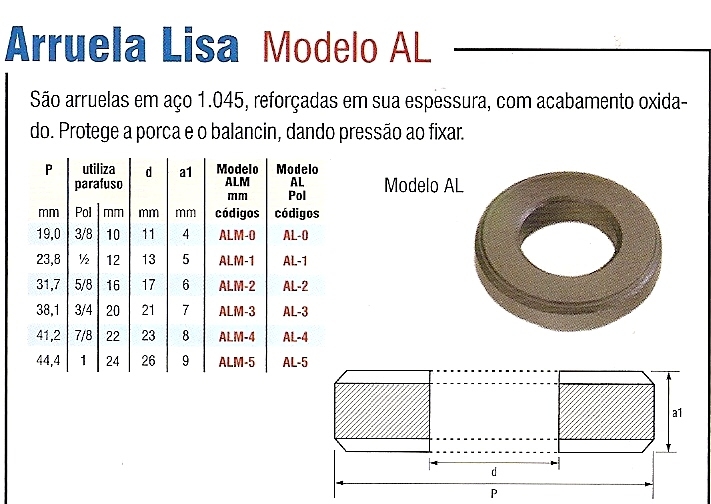 AR Truppel Elementos de Fixao ( Desta-co Ema - Previso Presilhas - Ital Produtos Industriais )