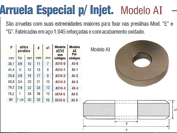 AR Truppel Elementos de Fixao ( Desta-co Ema - Previso Presilhas - Ital Produtos Industriais )