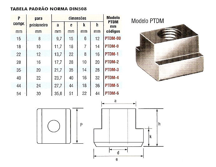 AR Truppel Elementos de Fixação ( Desta-co Ema - Previsão Presilhas - Ital Produtos Industriais )