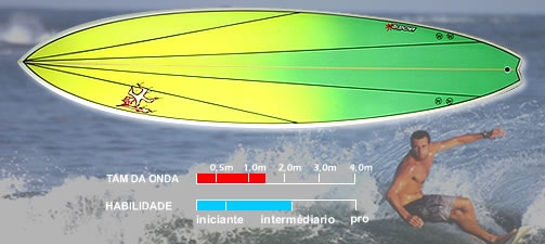  Abórigiknees Prancha de Surf