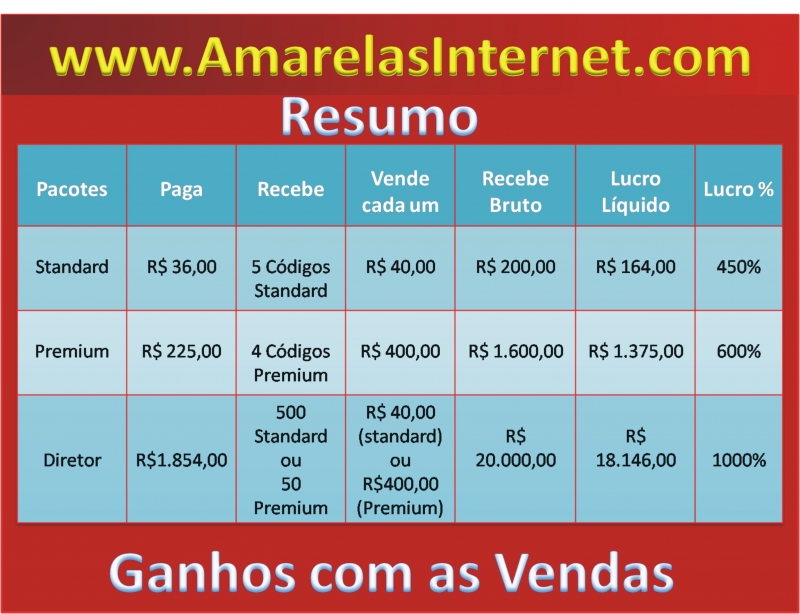 Veja como o Lucro é alto! COMECE AGORA,INVISTA,TENHA SEU PRÓPRIO NEGÓCIO Rentável! INSCREVA-SE - http://www.amarelasinternet.com/joelaristides