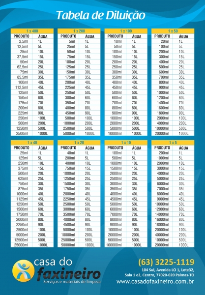Confira nossa tabela de diluição de produtos profissionais de limpeza.. Economize pois um produto profissional equivale até a 200 frascos de produtos de limpeza geral.