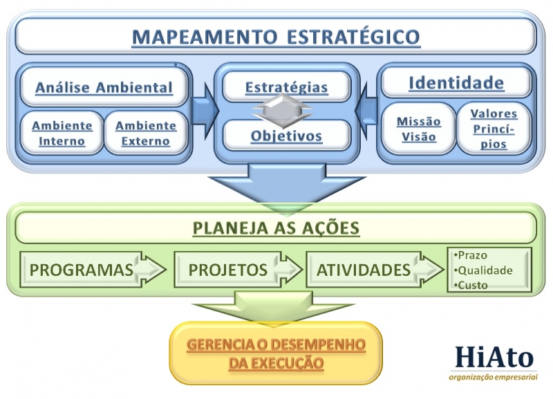 HiAto - Desenvolvimento Organizacional