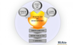 Foto 4 consultores de empresas no Mato Grosso - Hiato - Desenvolvimento Organizacional
