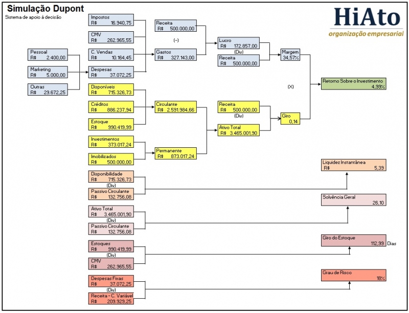 HiAto - Desenvolvimento Organizacional