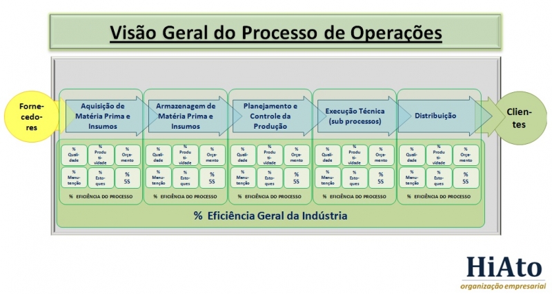 HiAto - Desenvolvimento Organizacional