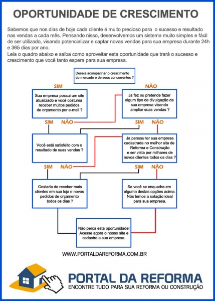 Encontre tudo para sua Reforma ou Construção no Portal da Reforma