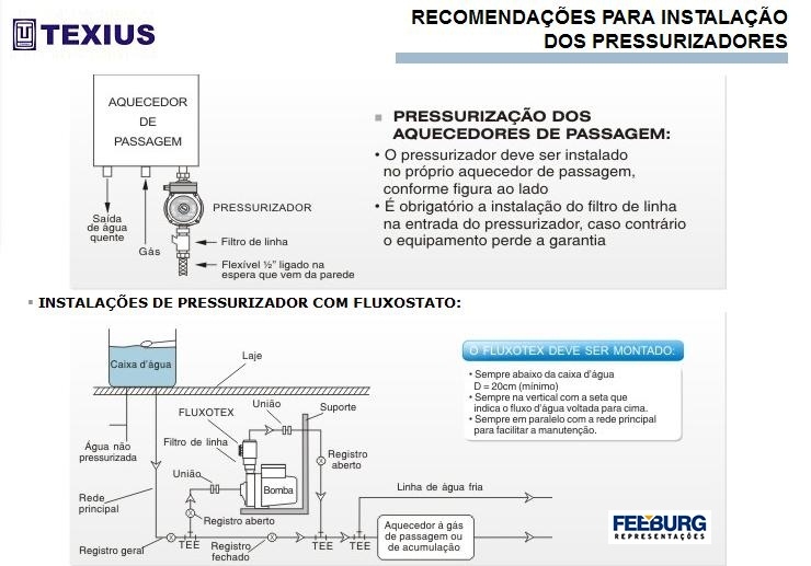 Feeburg - recomendações de instalçaõ de pressurizadores