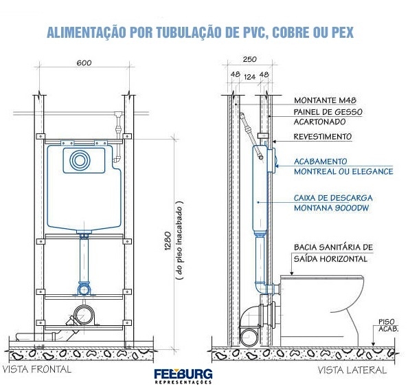 Feeburg caixa de descarga para  Dry Waall