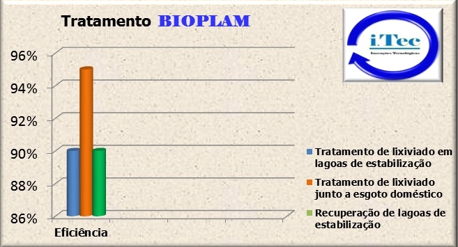 BIOPLAM - Consultoria, Planejamento e Soluções Ambientais Ltda - ME