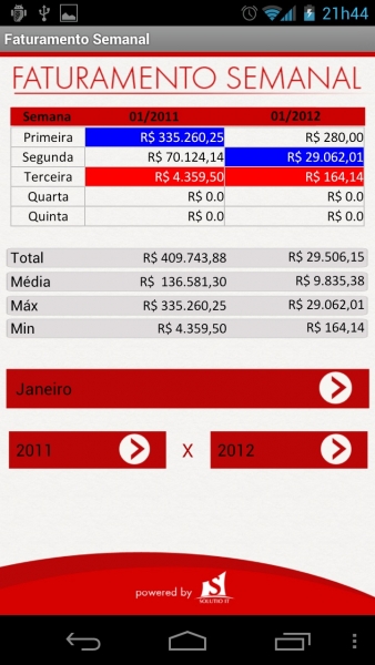 Tela Faturamento Semanal - SOLUTIO IT Mobile - Protheus x Android