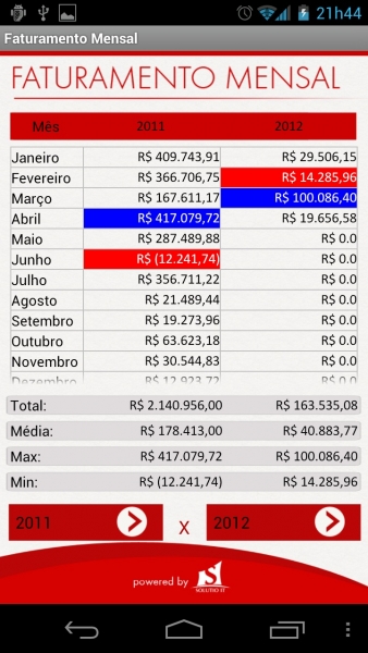 Tela Faturamento Mensal - SOLUTIO IT Mobile - Protheus x Android