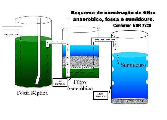 Antonio  Bombeiro Hidraulico S/A