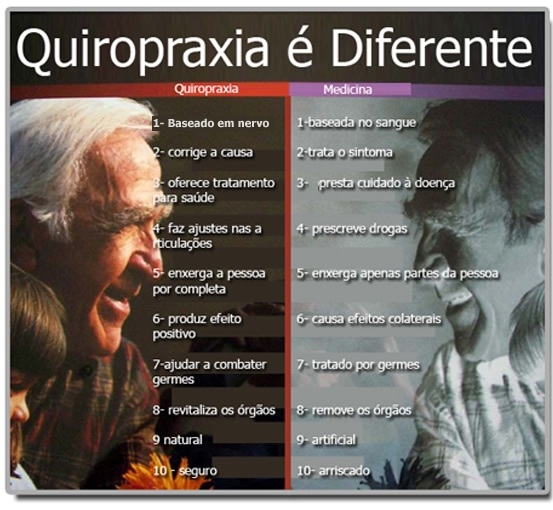 Clínica de Quiropraxia e Acupuntura - Tratamento Quiroprático