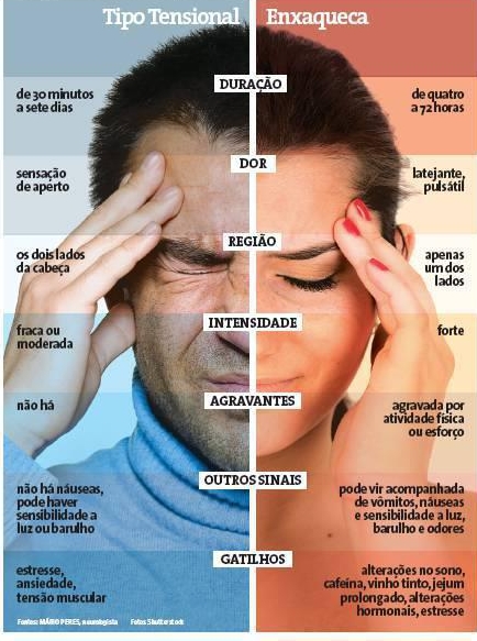 Clínica de Quiropraxia e Acupuntura - Tratamento Quiroprático