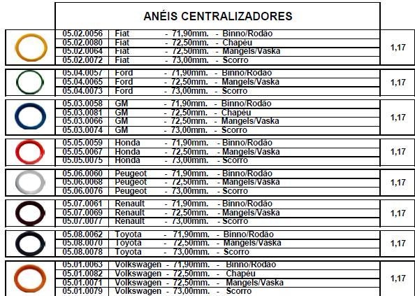 Calotas Multimarcas