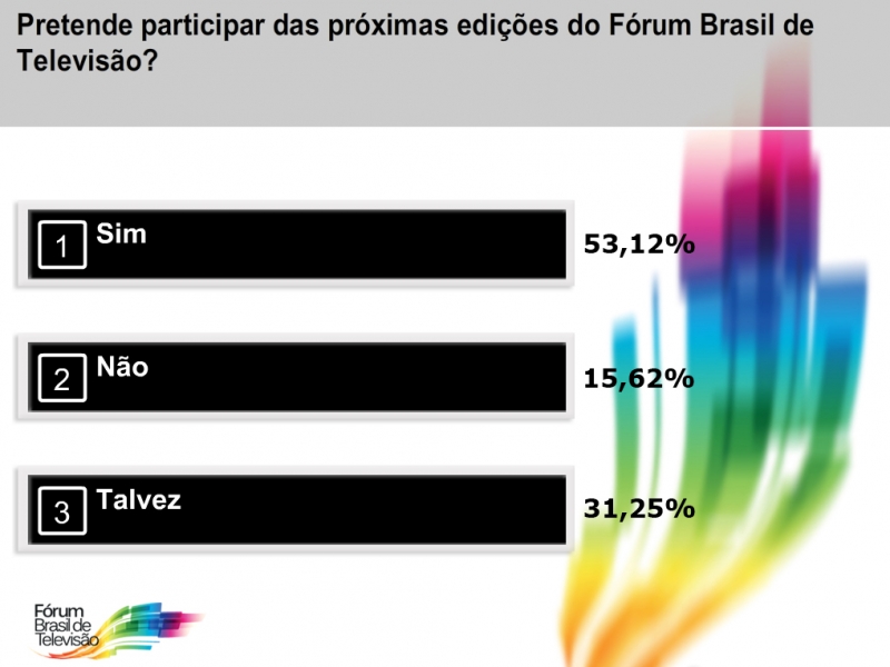 Exemplo de pergunta interativa 