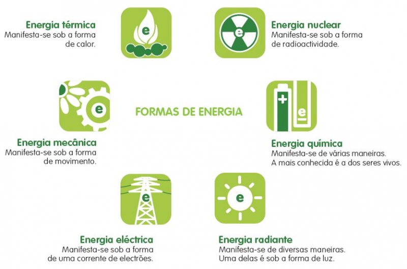 Formas de Energia 