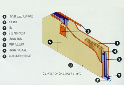 Isolamento de rudos