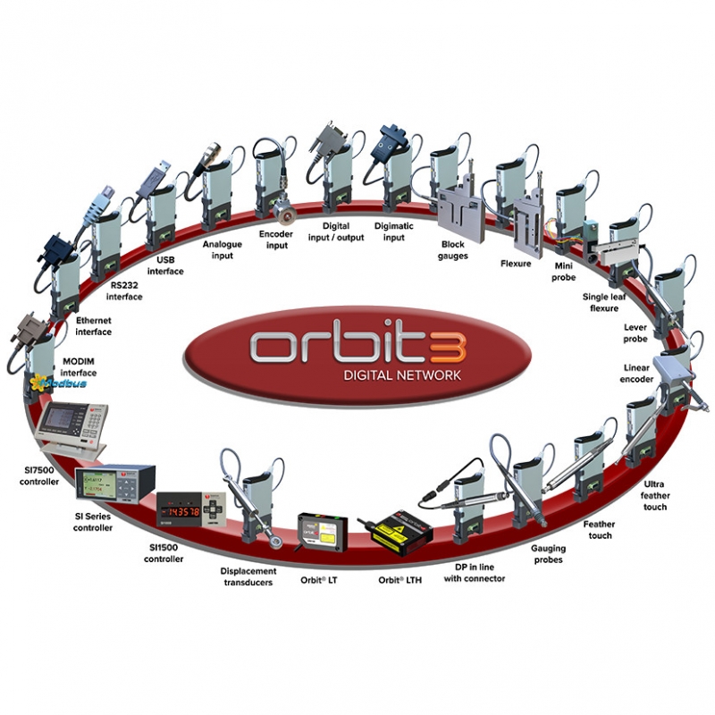 Rede de Medição Digital Orbit