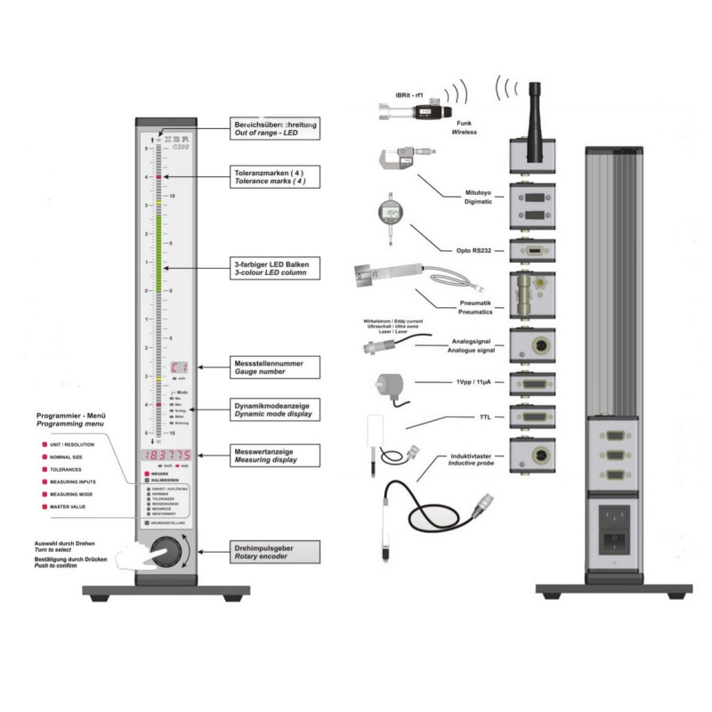 Colunas de Medição Modulares Eletrônicas e Eletropneumáticas