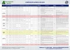 Tabela composição quimica de aços