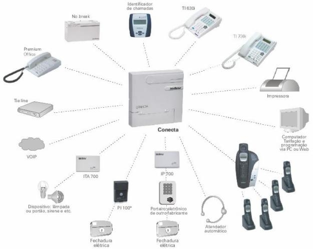 configuracao-instalacao-manutencao-de-telefonia-pabx